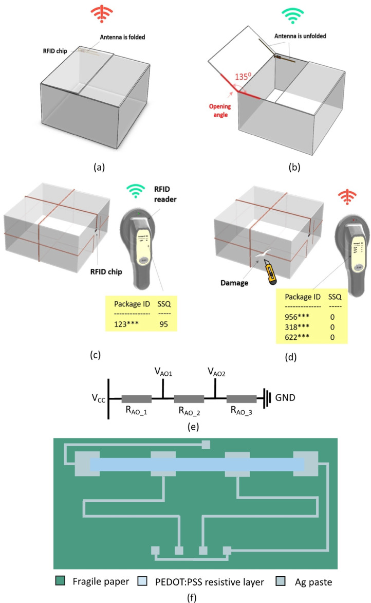 Fig 10