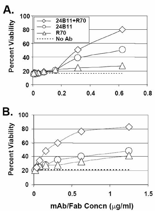 FIG. 7.