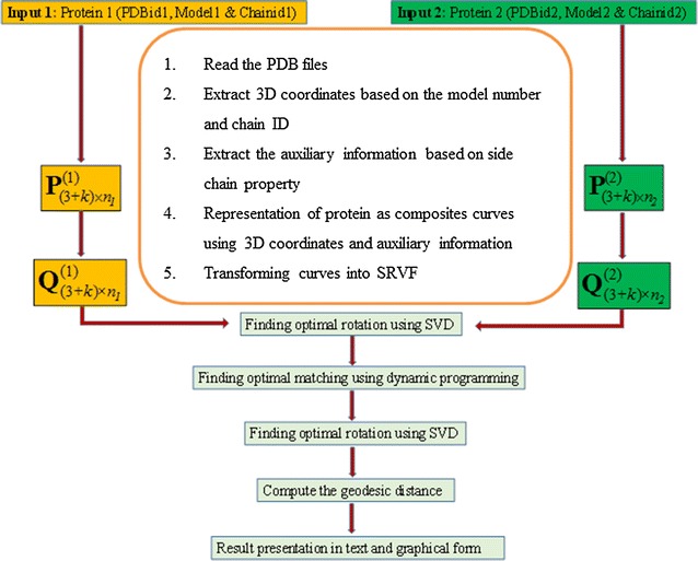 Fig. 1