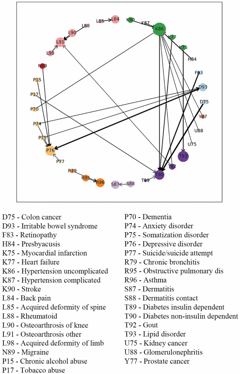 Figure 2.