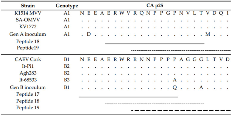 graphic file with name ijms-22-09824-i001.jpg