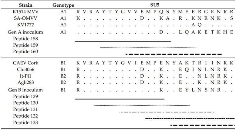 graphic file with name ijms-22-09824-i002.jpg