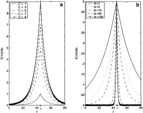 Figure  1