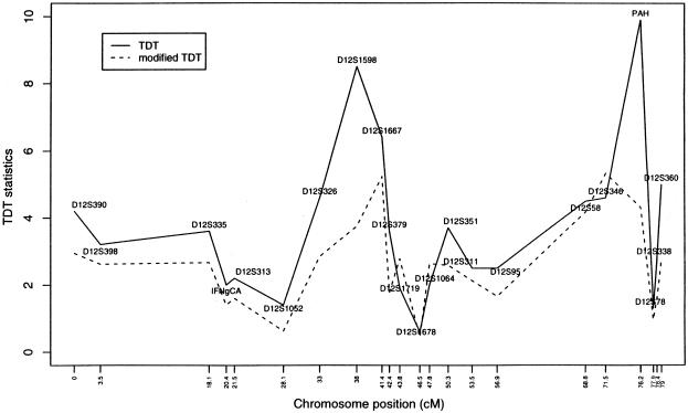 Figure  3