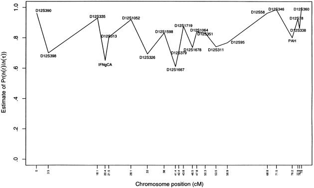 Figure  6