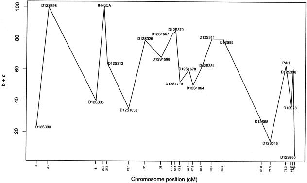 Figure  4