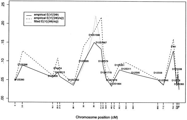 Figure  5