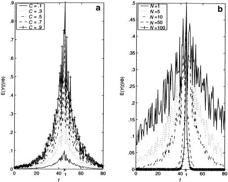 Figure  2