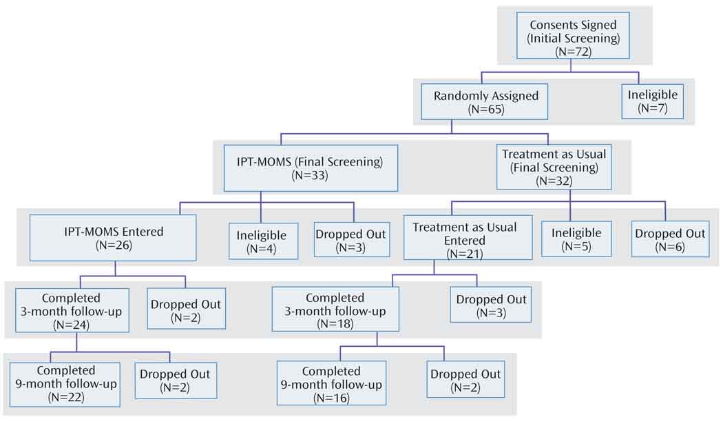 FIGURE 1