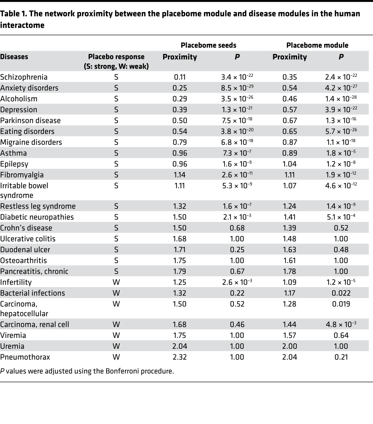 graphic file with name jciinsight-2-93911-g006.jpg