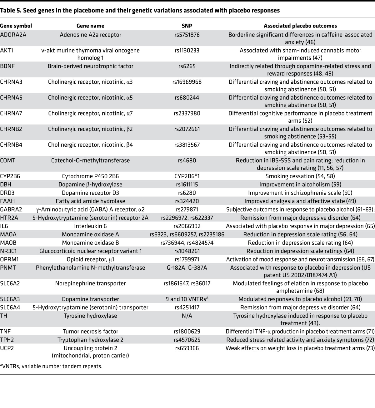 graphic file with name jciinsight-2-93911-g010.jpg