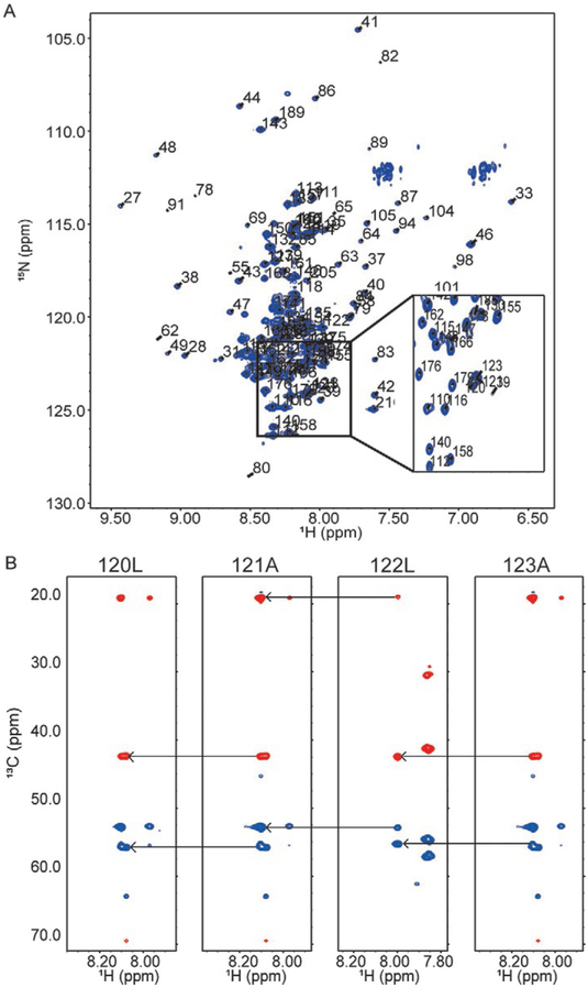 Fig. 2