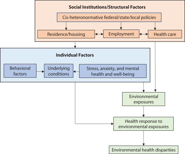 FIGURE 1—