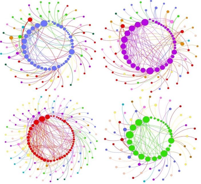 Figure 4: