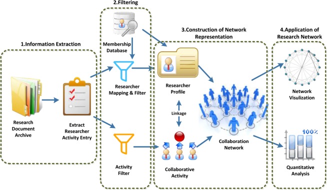 Figure 1: