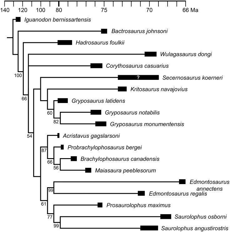 Fig 22