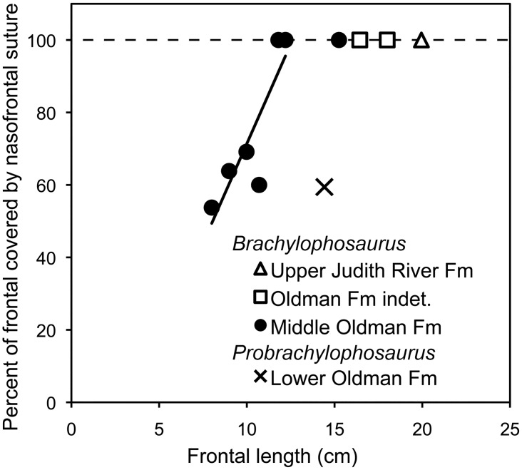 Fig 12