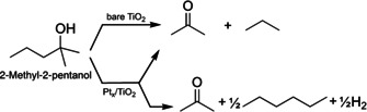 Scheme 2