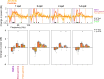 Figure 3—figure supplement 2.