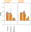 Figure 5—figure supplement 1.
