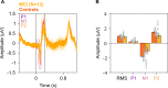 Figure 2—figure supplement 4.