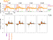 Figure 2—figure supplement 3.