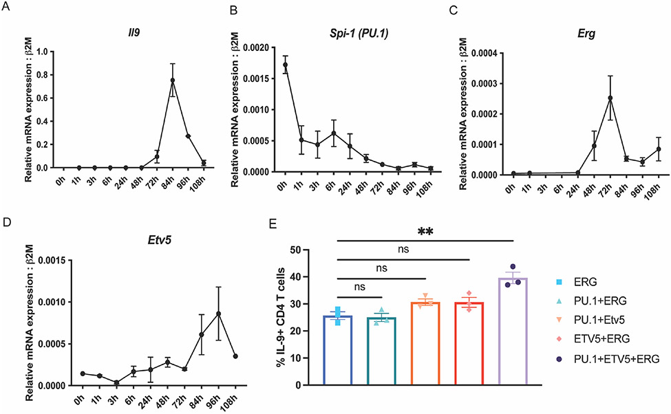 Figure 3: