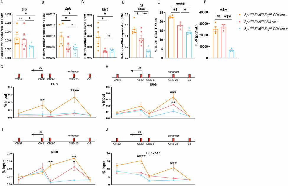 Figure 4: