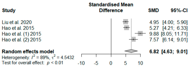 Figure 14