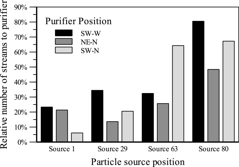 FIG. 12.