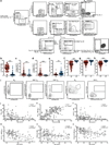 Extended Data Fig. 5 |