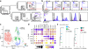 Extended Data Fig. 4 |