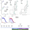 Extended Data Fig. 7 |