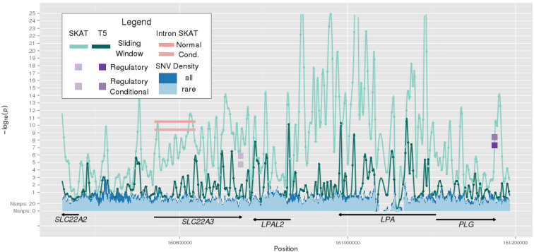 Figure 3