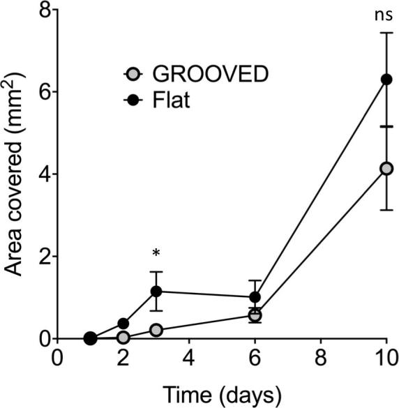 Supplementary Figure 2