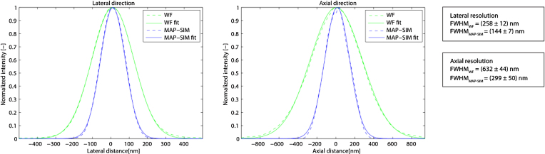 Figure 2: