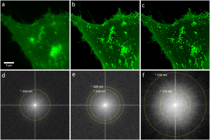 Figure 4: