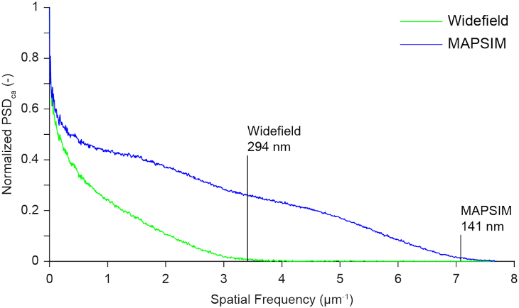 Figure 3: