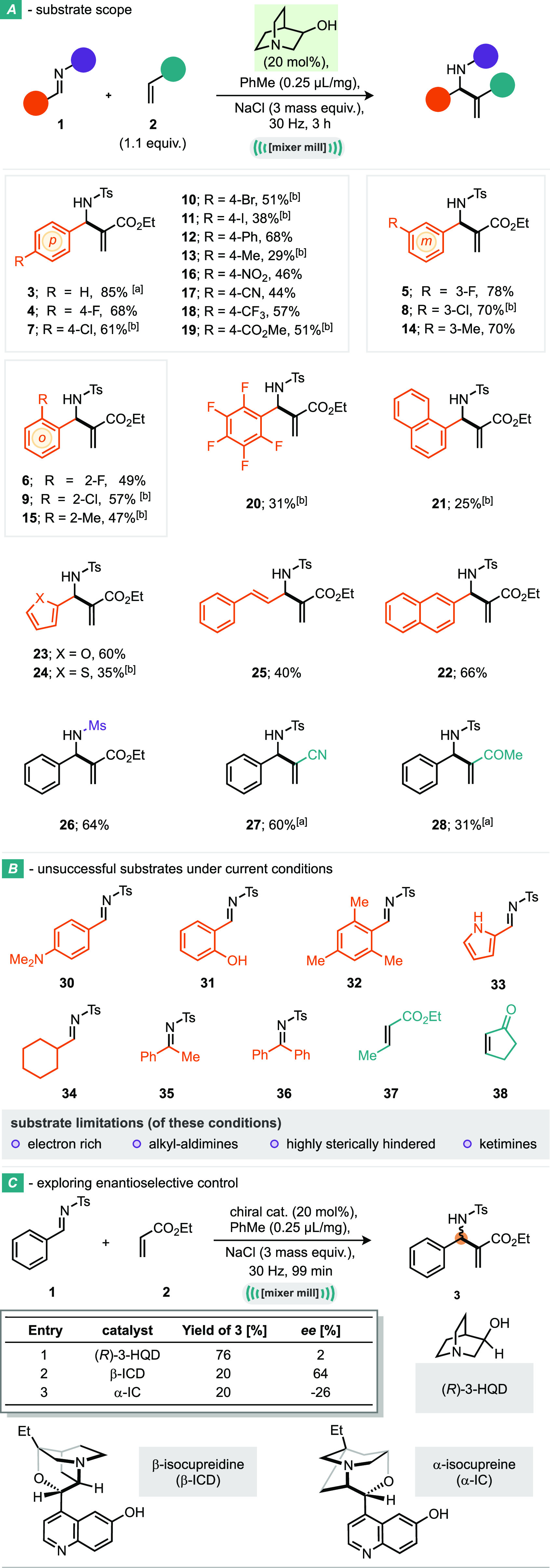 Scheme 2