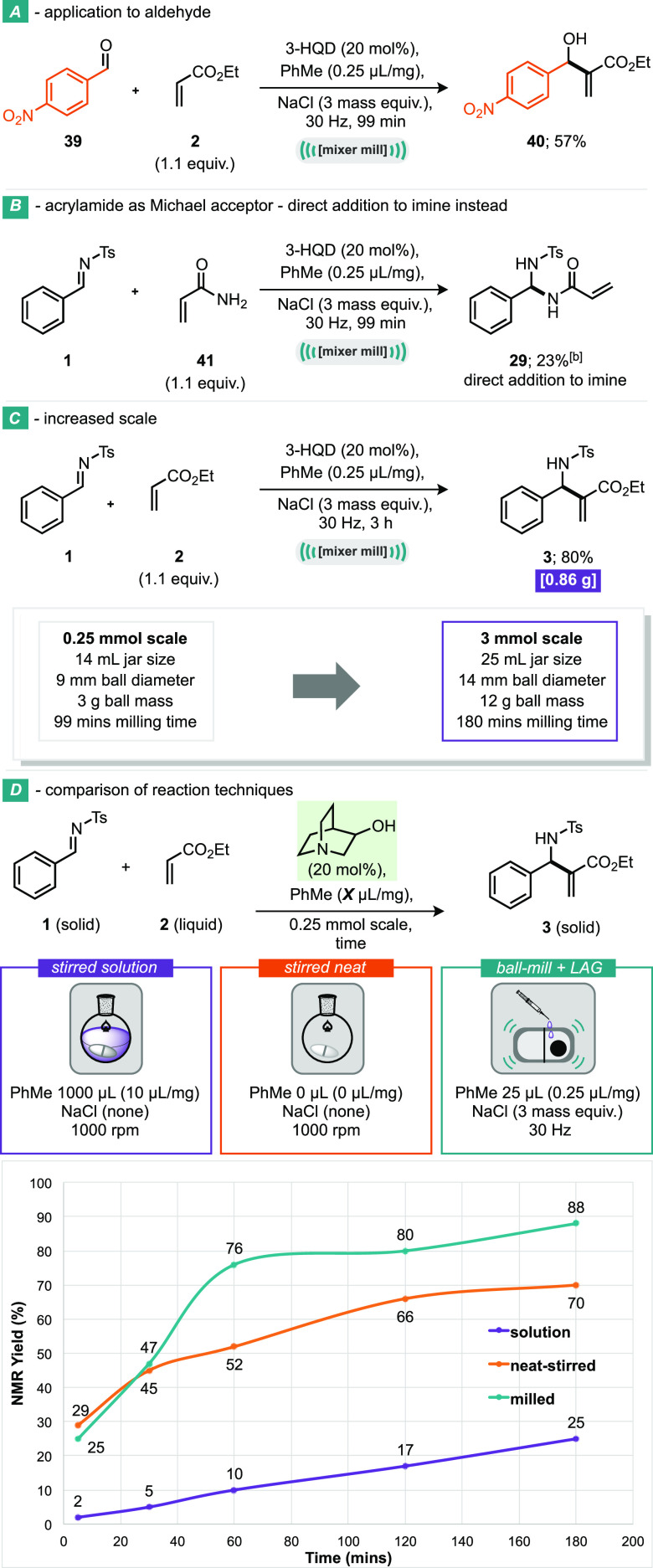 Scheme 3