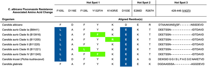 graphic file with name spectrum.01585-21-t002.jpg