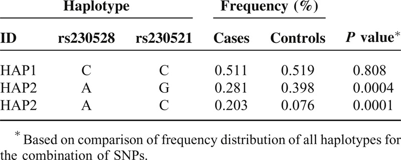 graphic file with name medi-93-e279-g005.jpg