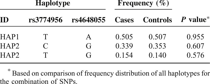 graphic file with name medi-93-e279-g006.jpg