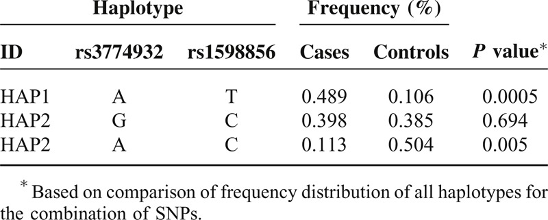 graphic file with name medi-93-e279-g004.jpg