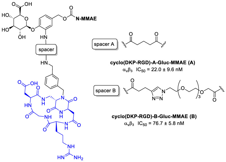 Figure 26