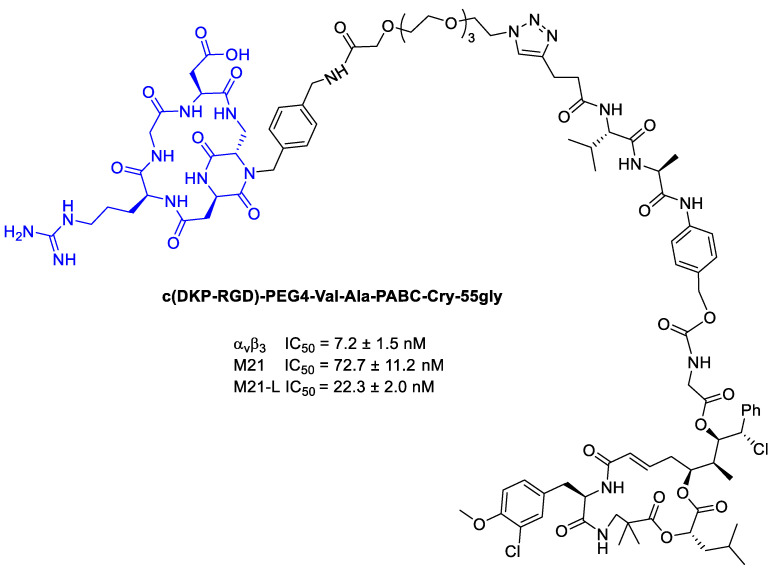 Figure 22