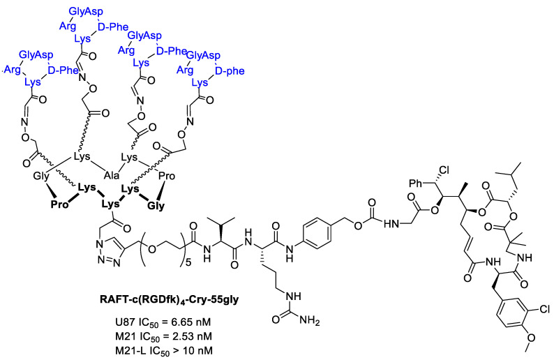 Figure 23