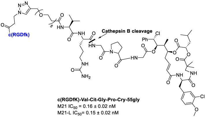 Figure 21