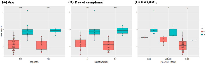 FIGURE 2