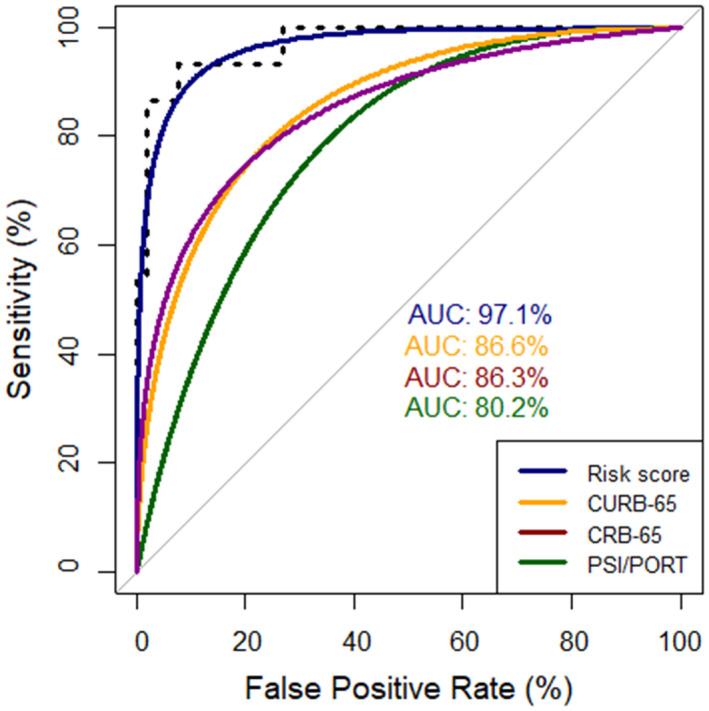 FIGURE 3